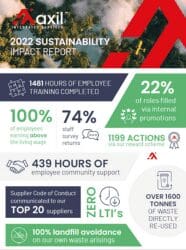 2022 Impact Report Cover