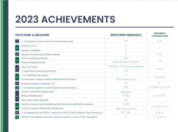 sustainability-and-social-value-charter-report-2023-achievements