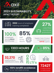 Axil's Sustainability Report 2023